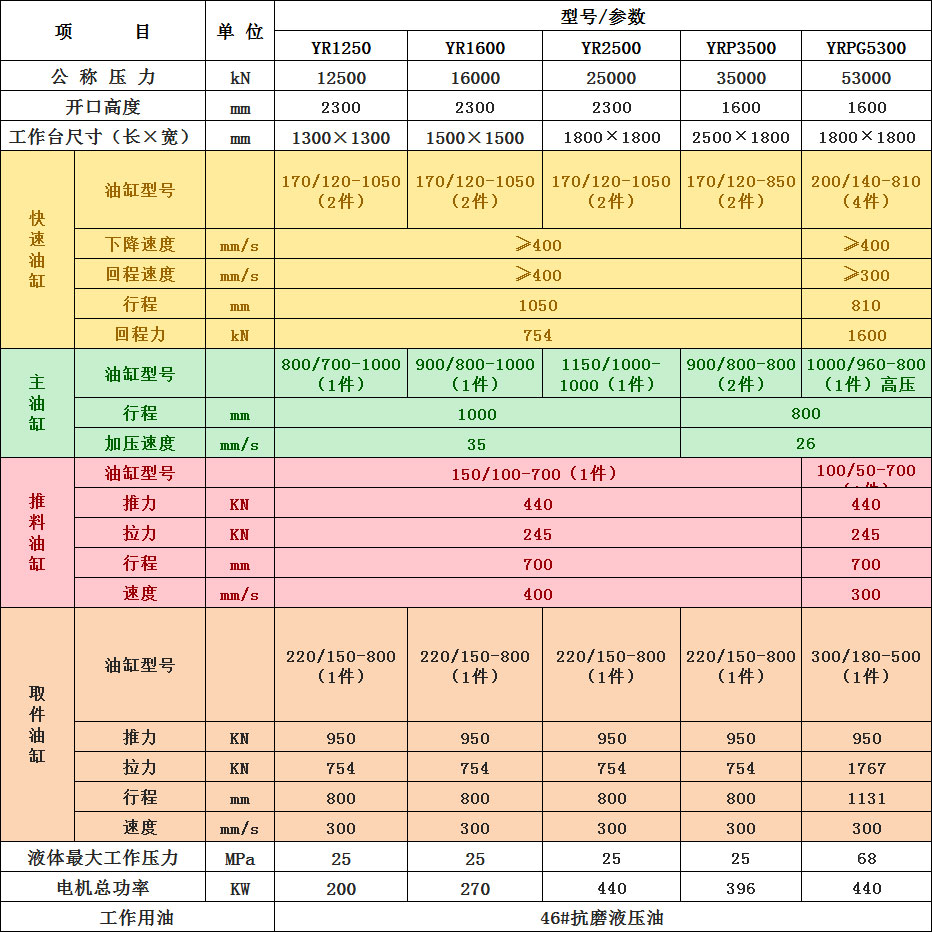 1600噸技術(shù)參數